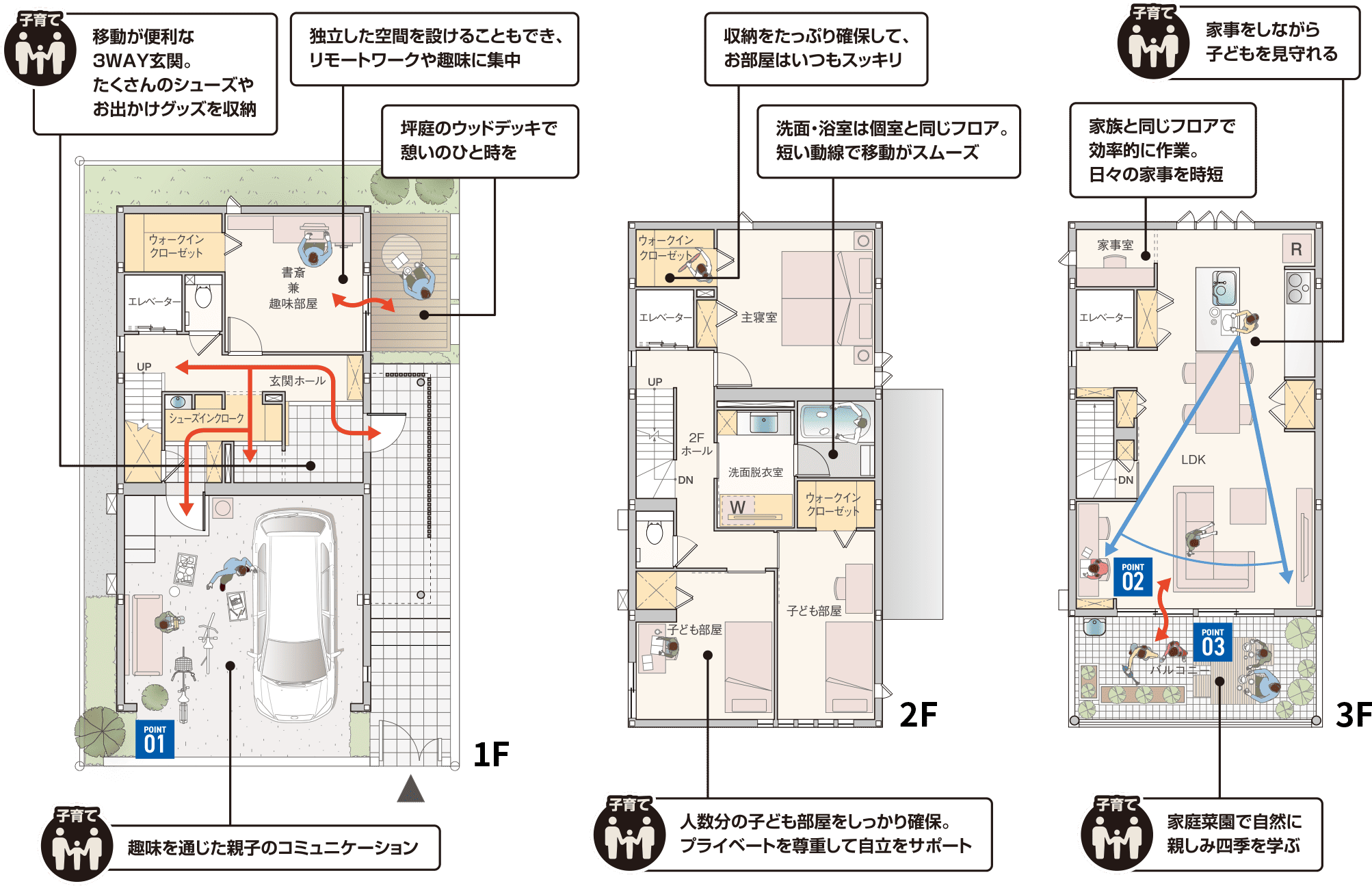 子育て：移動が便利な3WAY玄関。たくさんのシューズやお出かけグッズを収納 独立した空間を設けることもでき、リモートワークや趣味に集中 坪庭のウッドデッキで憩いのひと時を 子育て：趣味を通じた親子のコミュニケーション 収納をたっぷり確保して、お部屋はいつもスッキリ 洗面・浴室は個室と同じフロア。短い導線で
              移動がスムーズ 子育て：人数分の子ども部屋をしっかり確保。プライベートを尊重して自立をサポート 家族と同じフロアで効率的に作業。日々の家事を時短 子育て：家事をしながら子どもを見守れる 子育て：家庭菜園で自然に親しみ四季を学ぶ