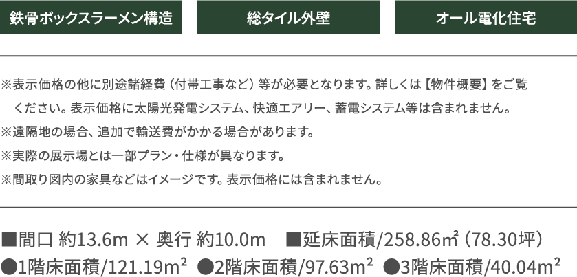 鉄骨ボックスラーメン構造 総タイル外壁 オール電化住宅 ※表示価格の他に別途諸経費（付帯工事など）等が必要となります。詳しくは【物件概要】をご覧ください。
                  　表示価格に太陽光発電システム、快適エアリー、蓄電システム等は含まれません。
                  ※遠隔地の場合、追加で輸送費がかかる場合があります。 
                  ※実際の展示場とは一部プラン・仕様が異なります。
                  ※間取り図内の家具などはイメージです。表示価格には含まれません。
                  ■間口 約13.6m × 奥行 約10.0m　■延床面積/258.86㎡（78.30坪）
●1階床面積/121.19m²  ●2階床面積/97.63m²  ●3階床面積/40.04m²