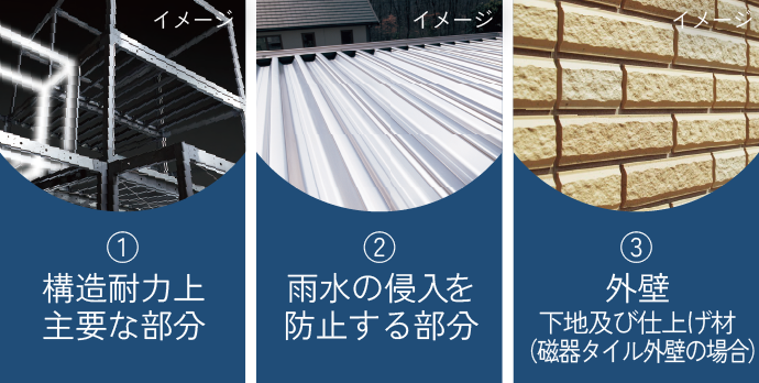 最長30年間の長期保証※をお約束します